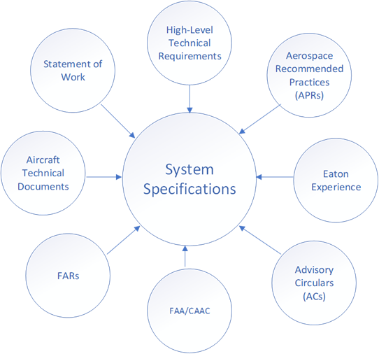 Design - Eaton-SAMC (Shanghai) Aircraft Conveyance System Manufacturing ...