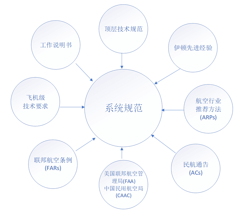 设计能力5