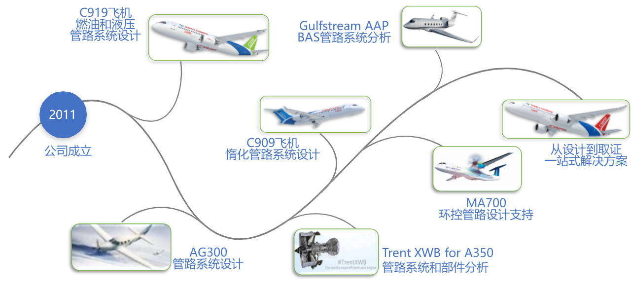 C909CN2.PNG